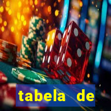 tabela de porcentagem dos slots